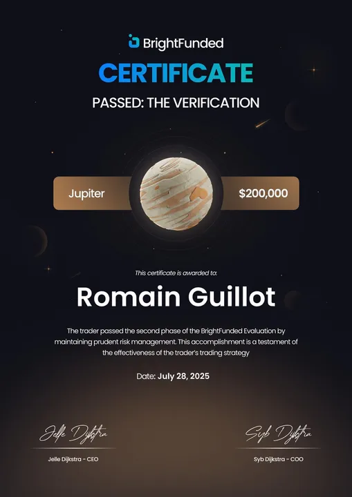 BrightFunded : vérification 200 000 $